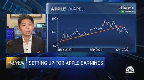 Here's how to play Apple into earnings