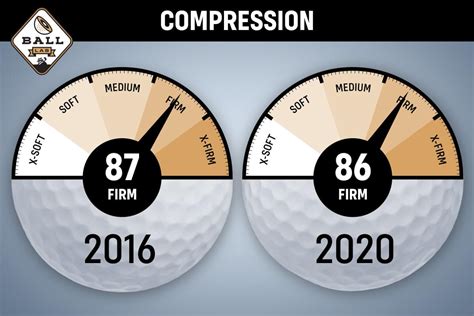 vice golf ball comparison chart Kelettimor kap horgony golf ball ...