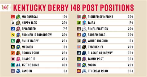 Horses That Are In Kentucky Derby Lineup, Full Field 2022 - KY Supply Co