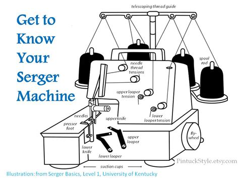 Pintucks: Get to Know your Serger Machine