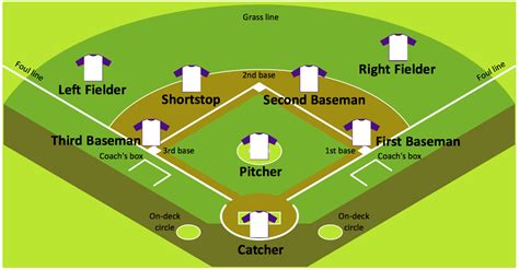 Baseball Diagram — Defence Positions | Baseball Diagram – Colored ...