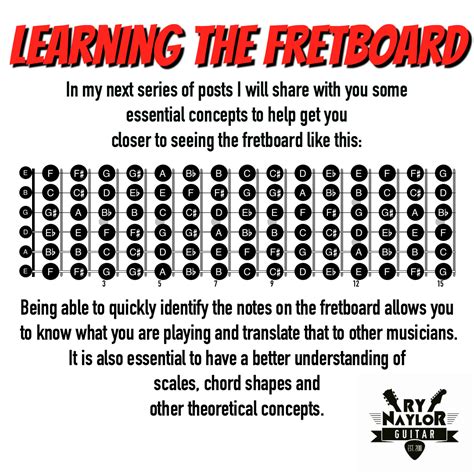 The Ultimate Exercise To Learn The Notes on the Fretboard — Guitar ...