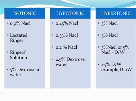 Iv fluids TYPES OF IV FLIUDS