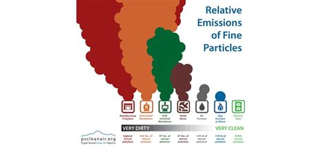 Wood vs Natural Gas Cost Comparison - Energy Forums