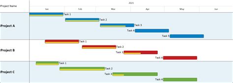 Multiple Project Gantt Chart Template | PDF Template