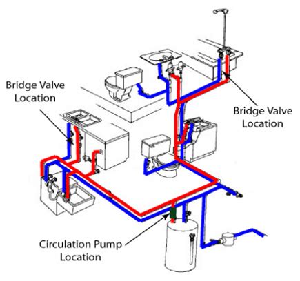 Residential Plumbing Diagrams - WaterQuick Pro