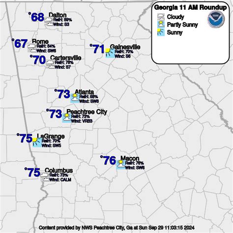 Latest Weather Observations Across Georgia