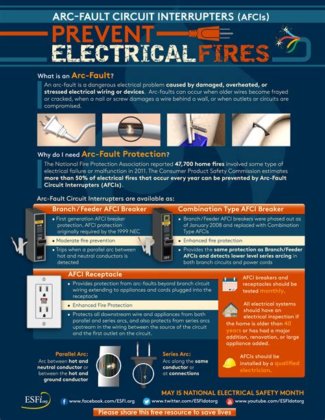 Arc-Fault Circuit Interrupters (AFCIs): Prevent Electrical Fires ...