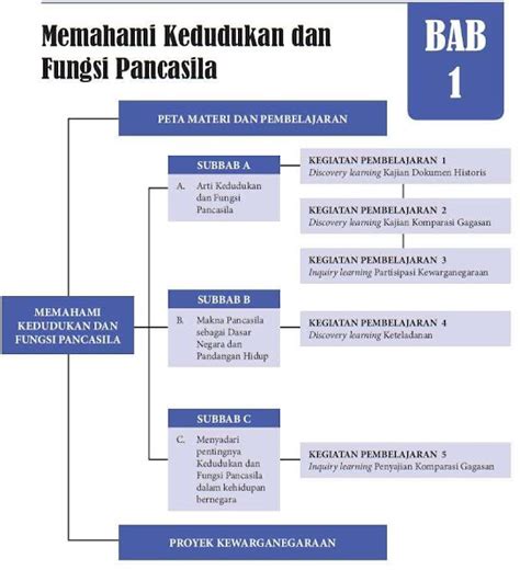 Kedudukan dan Fungsi Pancasila Sebagai Dasar Negara dan Pandangan Hidup Bangsa ~ SMP NEGERI 3 ...