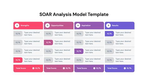 SOAR Analysis Templates - Free Download Now by HiSlide.io