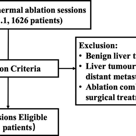 Major complications after 2,084 thermal ablation sessions. | Download Scientific Diagram