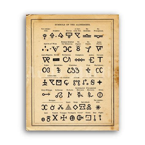 Printable Alchemist Symbols tab by Agrippa - alchemy art poster