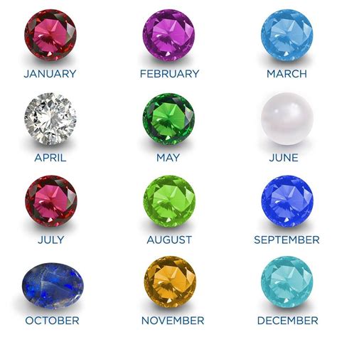 Pin by αlex on random things | Gemstones chart, Crystals and gemstones ...