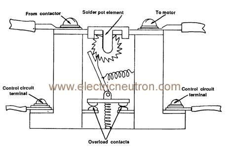 Types of motor overload relay - Electrical Engineering Centre