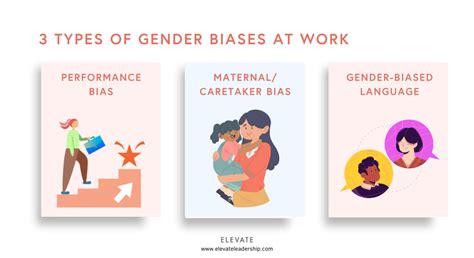 Uncovering Gender Biases and 4 Ways to Bridge the Gap | Elevate Leadership