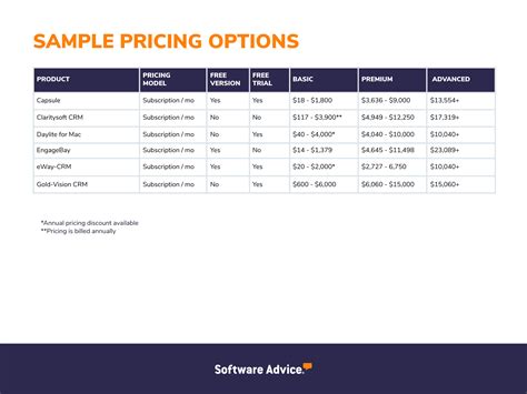 A Guide to CRM Software Pricing Models