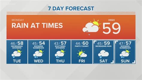 KING 5 weather | king5.com