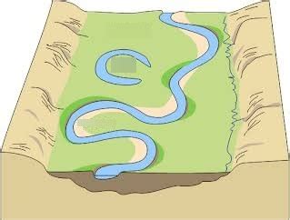 formation of a meander Diagram | Quizlet