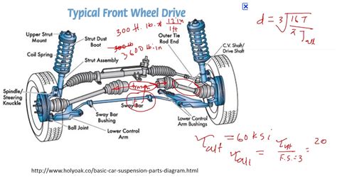 Strength of Materials: Design of a Shaft Example - YouTube