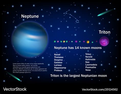Neptune and its moons educational poster Vector Image