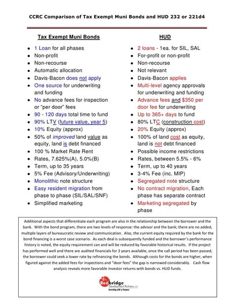 Muni Bonds vs. HUD Comparison Chart