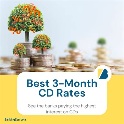 Best 3-Month CD Rates – February 2021