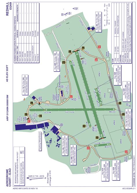 Redhill - Aerodrome - Operational Information