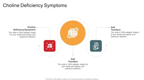 Choline Deficiency Symptoms In Powerpoint And Google Slides Cpb