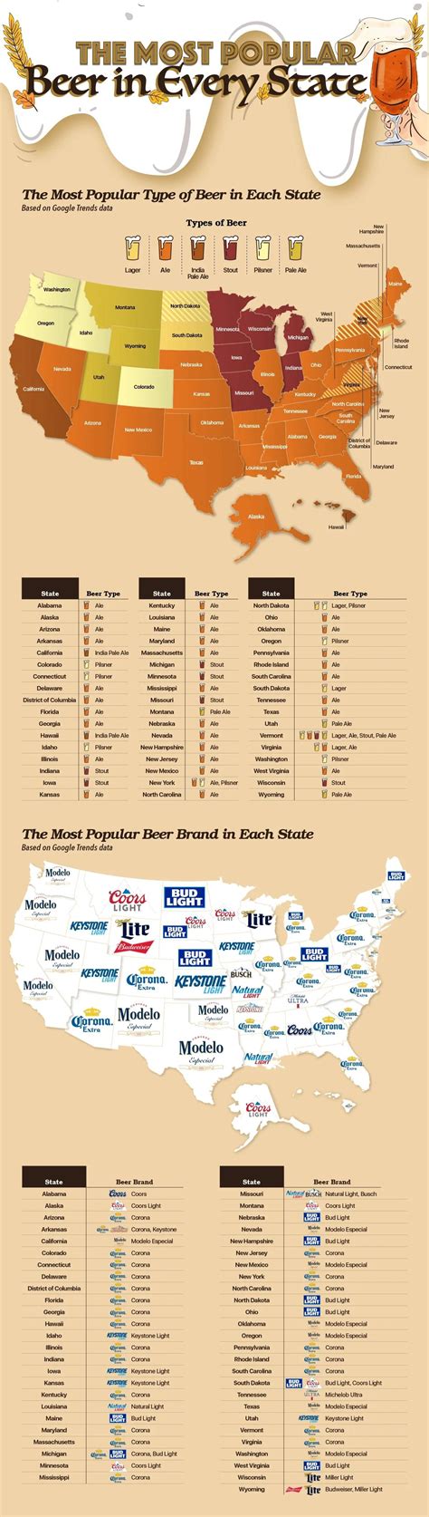 The most popular Beer in every State. : r/In_the_name_of_Beers