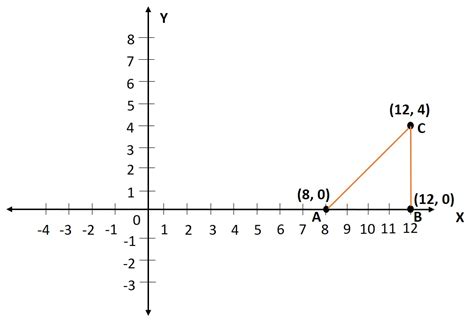 Q3 Coordinate Geometry Extra Questions For Class 9 Maths | Area of Right Triangle | CBSE Chapter ...