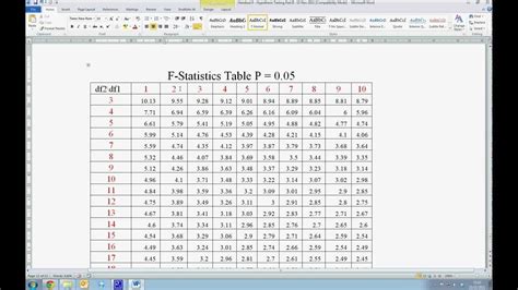 45 F TABLE STATISTICS ANOVA