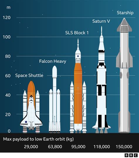 【巴枯寧專欄】SpaceX Starship，最大火箭發射爆炸 | 銳傳媒