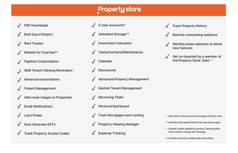 Pricing Plans | Property Management CRM | Property Store