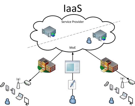 What do users need to know about IaaS | Techreleased