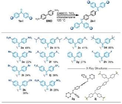 Scheme 1 Synthesis of N-benzidine benzophenone imines 2a-l including ...