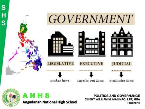 Branches of the philippine government