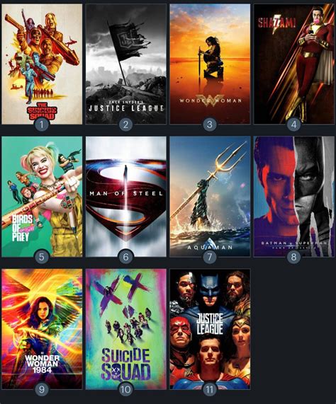 After watching The Suicide Squad I've made a DCEU movies rank: : r ...