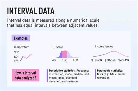 Interval Data Definition: Everything You Need to Know - VITALITY IO, Inc.