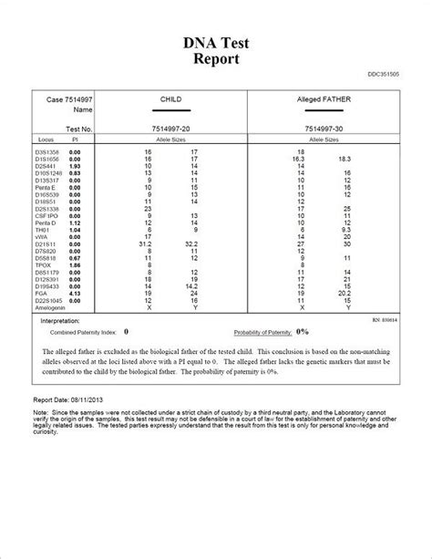 Ddc Dna Test Results Template - Printable 2024 Word Searches