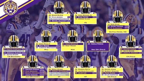 LSU Depth Chart (On3 Ratings Update) [4 images] | Tiger Rant