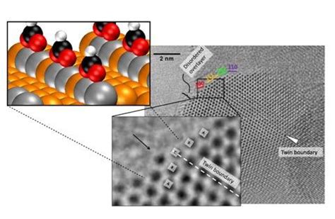 The Active Site of Methanol Synthesis Catalysts | Center for Interface Science and Catalysis