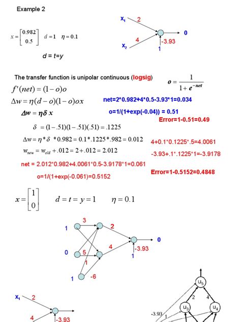 Backpropagation Derivation and Algorithm | PDF | Machine Learning | Artificial Intelligence