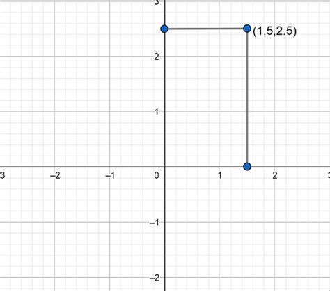 How do you graph a decimal on a coordinate graph?