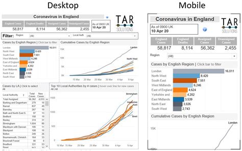 Tableau Dashboard