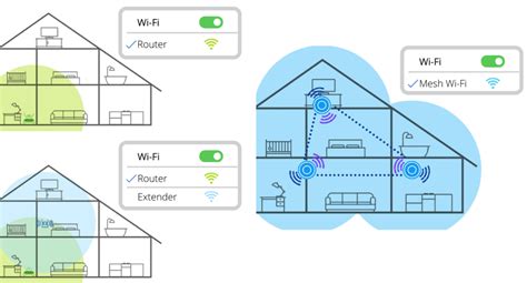 Routers, Extenders, and Mesh (Oh My!) — Bay Area Tech Hero