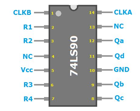 IC 7490 Decade Counter Datasheet: Features, Pinout, Circuit and Working ...