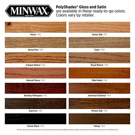 Minwax 614850444 PolyShades - Stain & Polyurethane in 1 Step, quart, Mission Oak, Gloss | Pricepulse