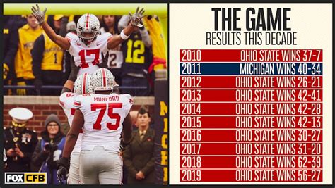 Ohio State vs. Michigan, the greatest rivalry in sports - THE GAME