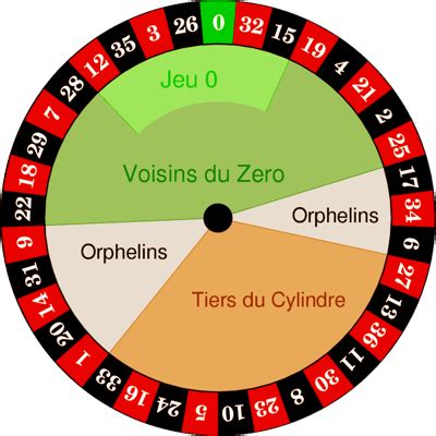 Roulette Wheel Layout: Numbers And Colors Explained