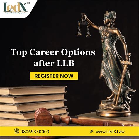 TOP CAREER OPTIONS AFTER LLB. INTRODUCTION | by LedX | Medium